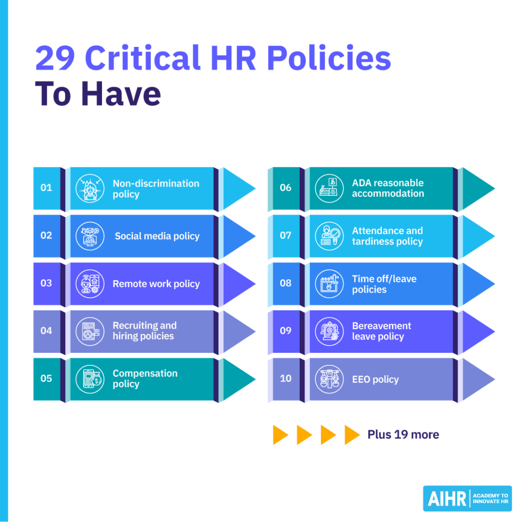 List of 29 critical HR policies, including non-discrimination, social media and remote work, among others.