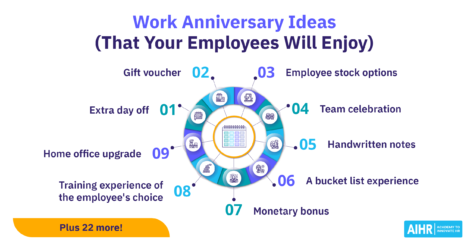 Examples of work anniversary ideas for HR professionals.