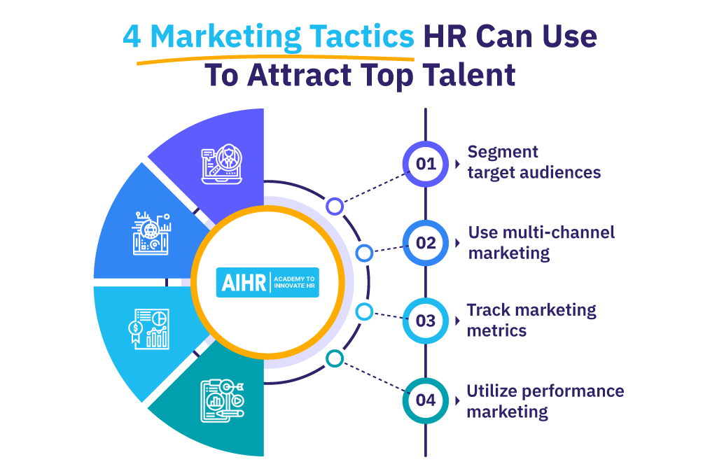 4 Marketing Tactics HR Can Use To Attract Top Talent