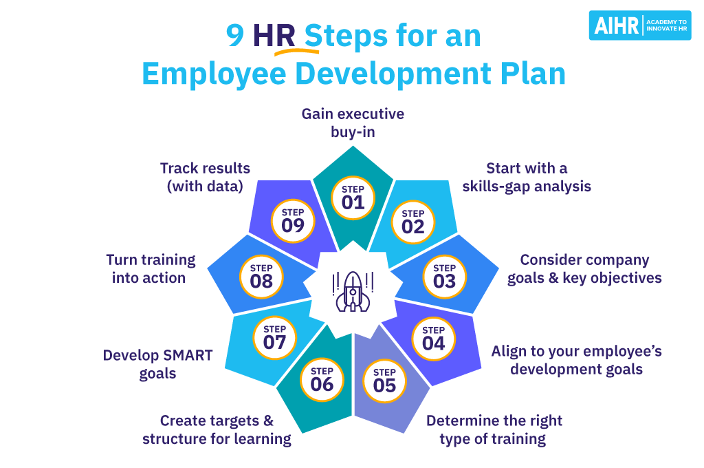 Employee Development Plan Steps