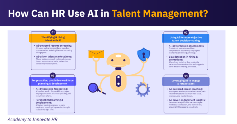 How HR uses AI in talent management, from hiring and decision-making to workforce planning & employee engagement.
