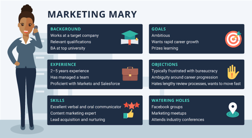 Beamery Candidate Persona Example