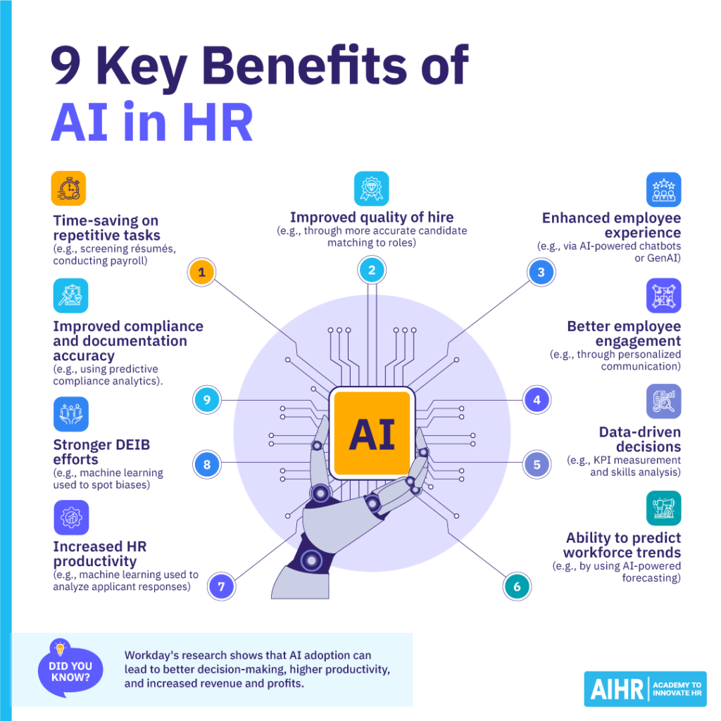 Key benefits of AI in HR, including improved quality of hire and stronger DEIB efforts, among others.