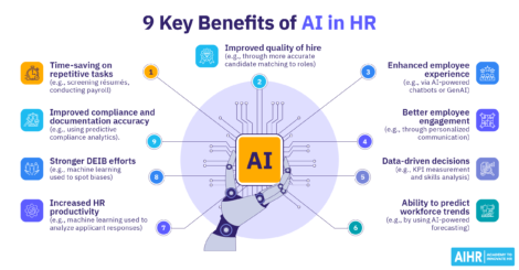Key benefits of AI in HR, including improved quality of hire and stronger DEIB efforts, among others.