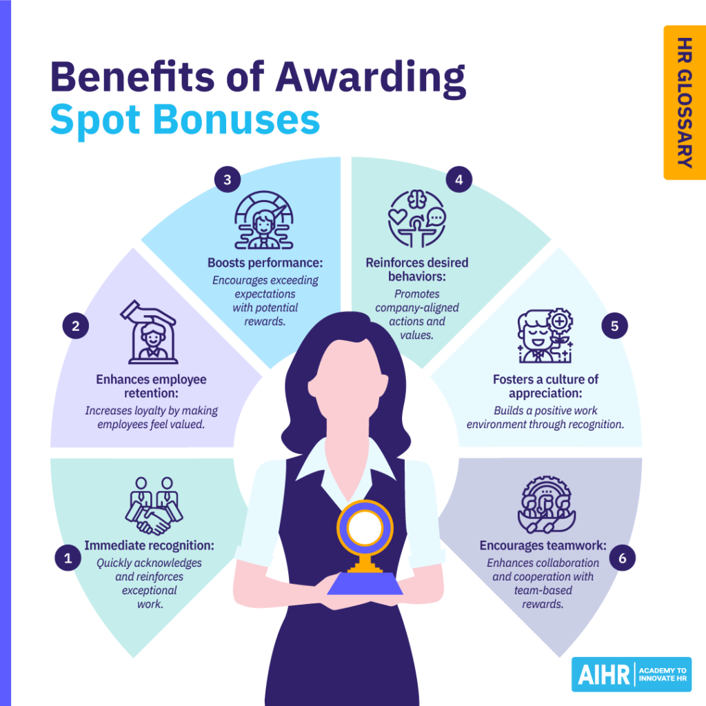 Benefits of awarding spot bonuses to employees.
