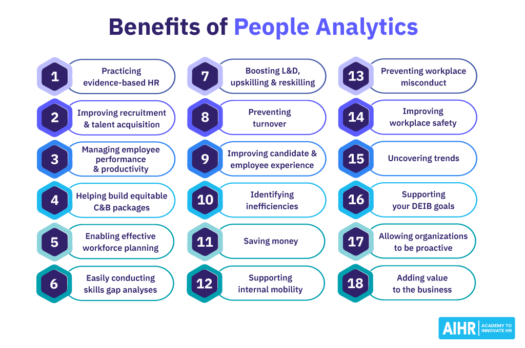 Benefits of People Analytics