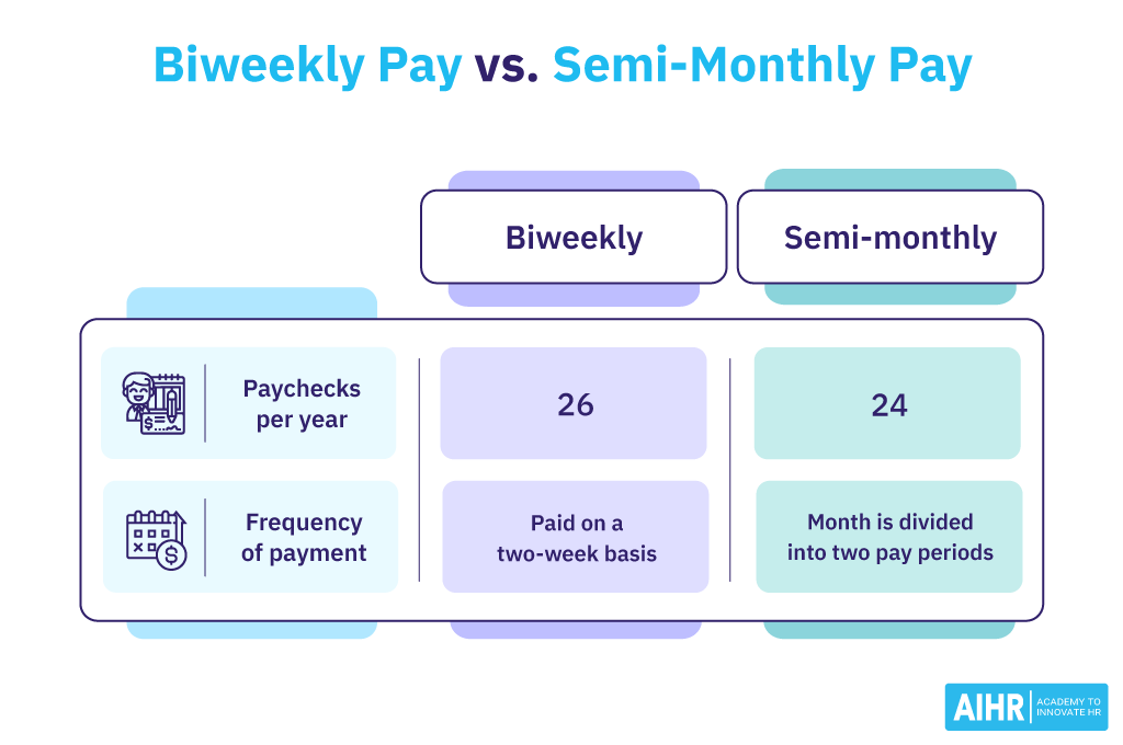 The key differences between biweekly pay and semi-monthly pay.