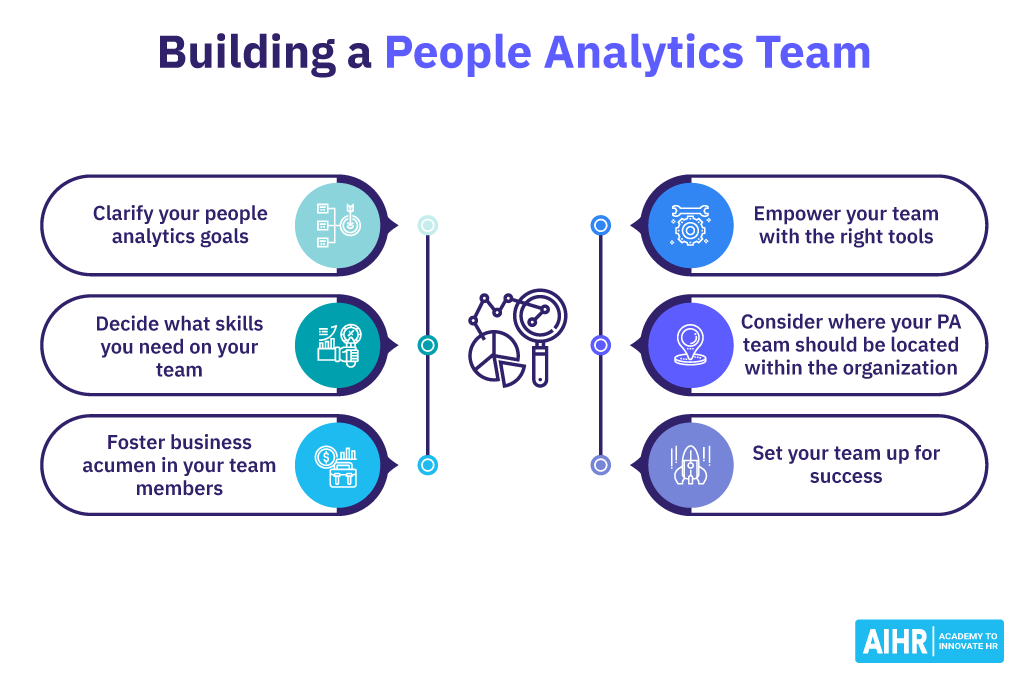 Building a People Analytics Team