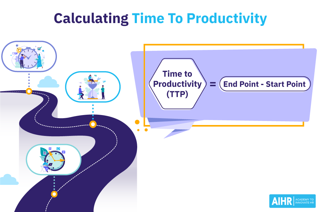 Time to productivity formula.