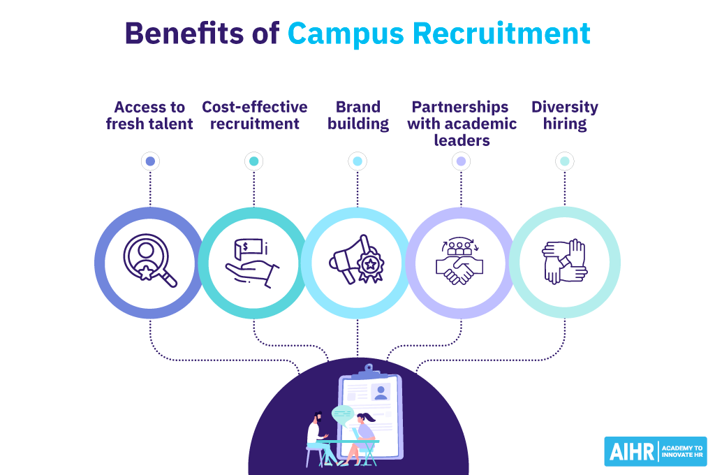 Five benefits of campus recruitment for your business.
