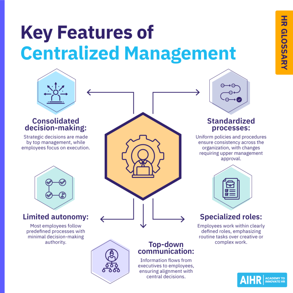 Key features of centralized management.
