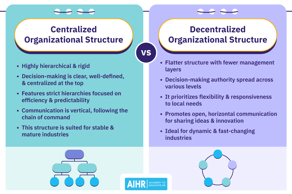 The key differences between centralized and decentralized organizational structures.