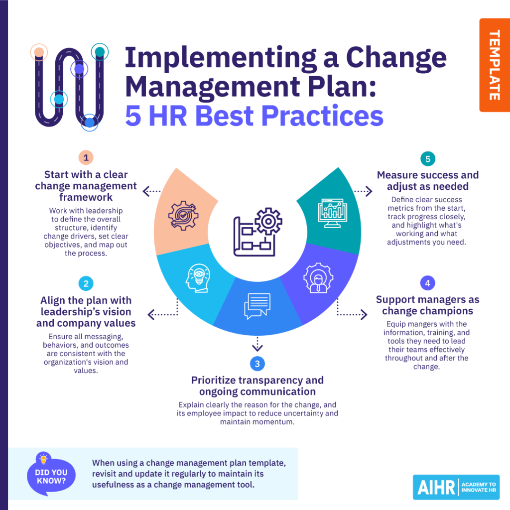 5 best practices for HR professionals to implement a change management plan.