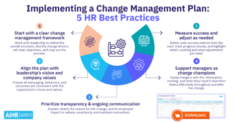 5 best practices for HR professionals to implement a change management plan.