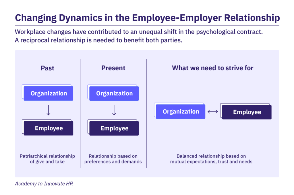 Changing Dynamics in the Employee-Employer Relationship
