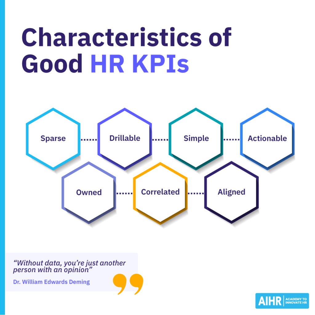 Characteristics of good HR KPIs include that they are simple, drillable, and actionable.