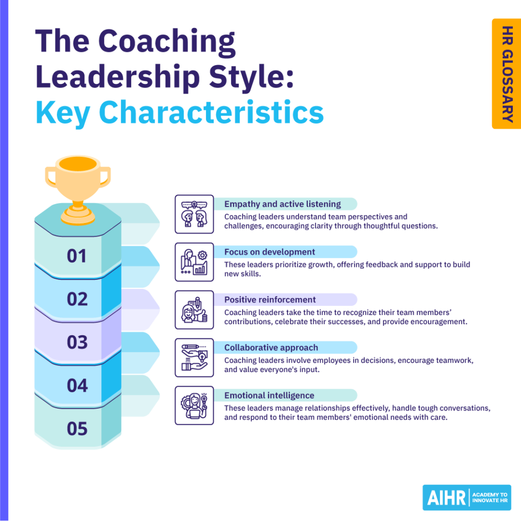 Key characteristics of the coaching leadership style.
