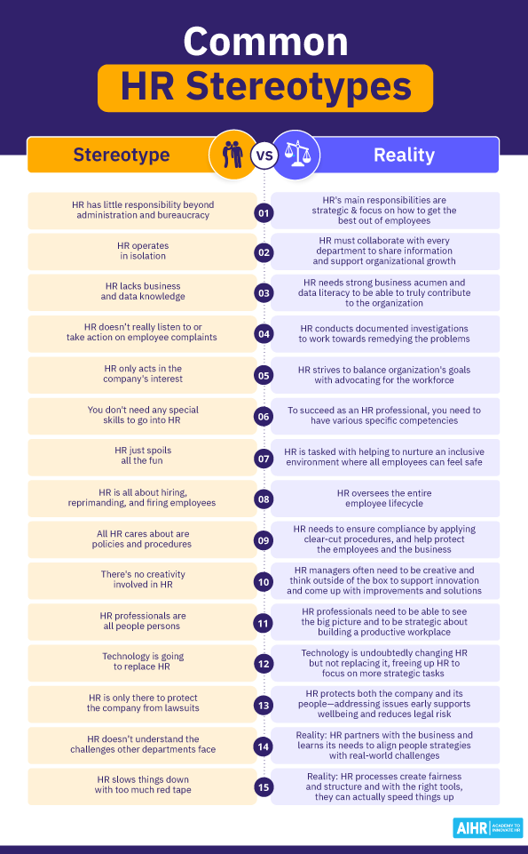 Common HR stereotypes compared to the reality of HR work.