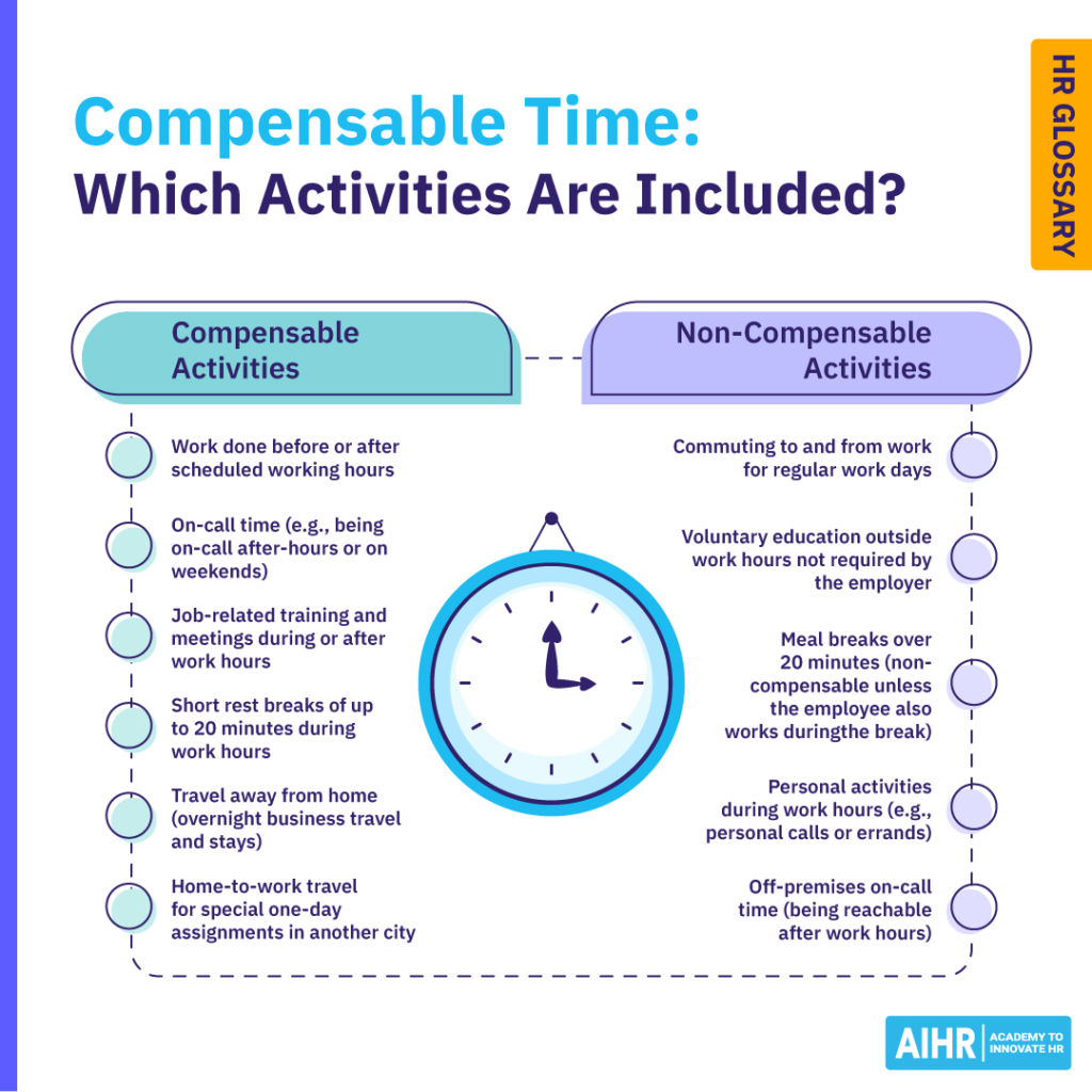 List of activities included in and excluded from compensable time.