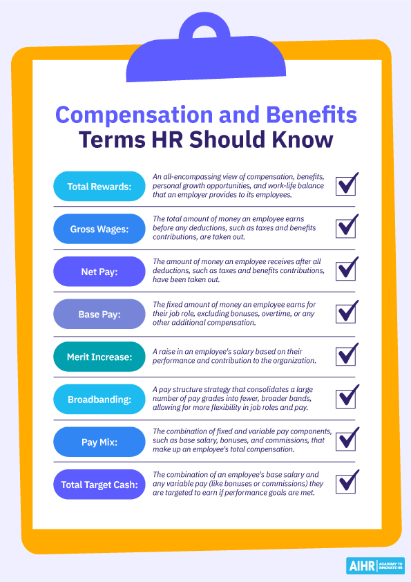An overview of compensation and benefits terms HR professionals should know.