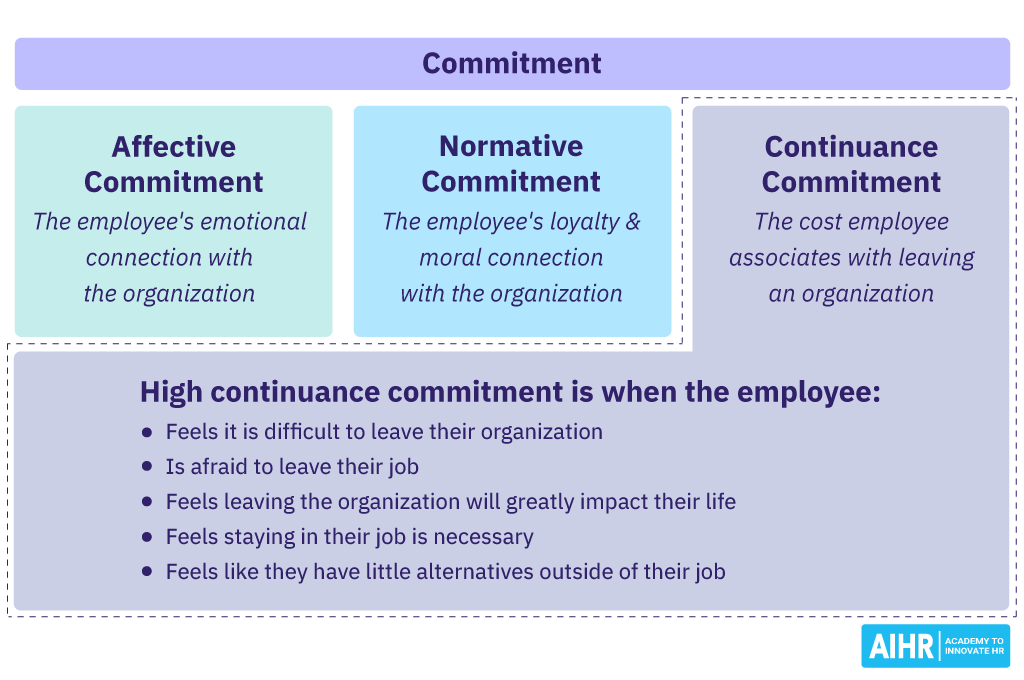 Continuance Commitment as a Type of Organizational Commitment