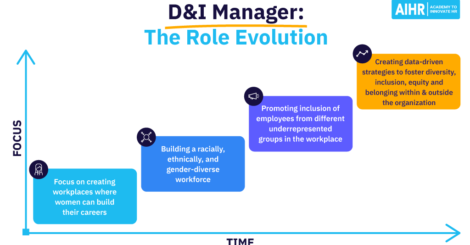 Interview Questions for Diversity and Inclusion Managers Featured Image