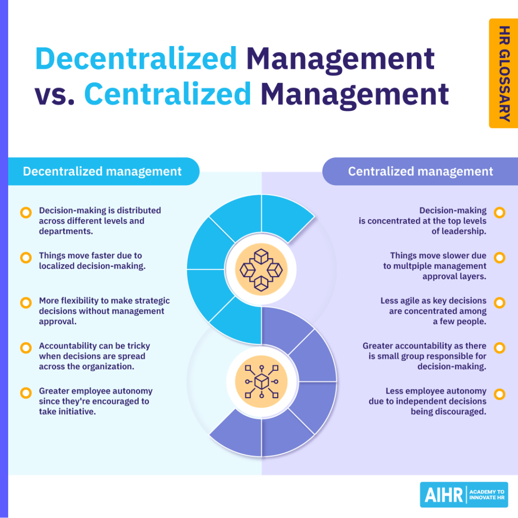 The key differences between centralized and decentralized management.