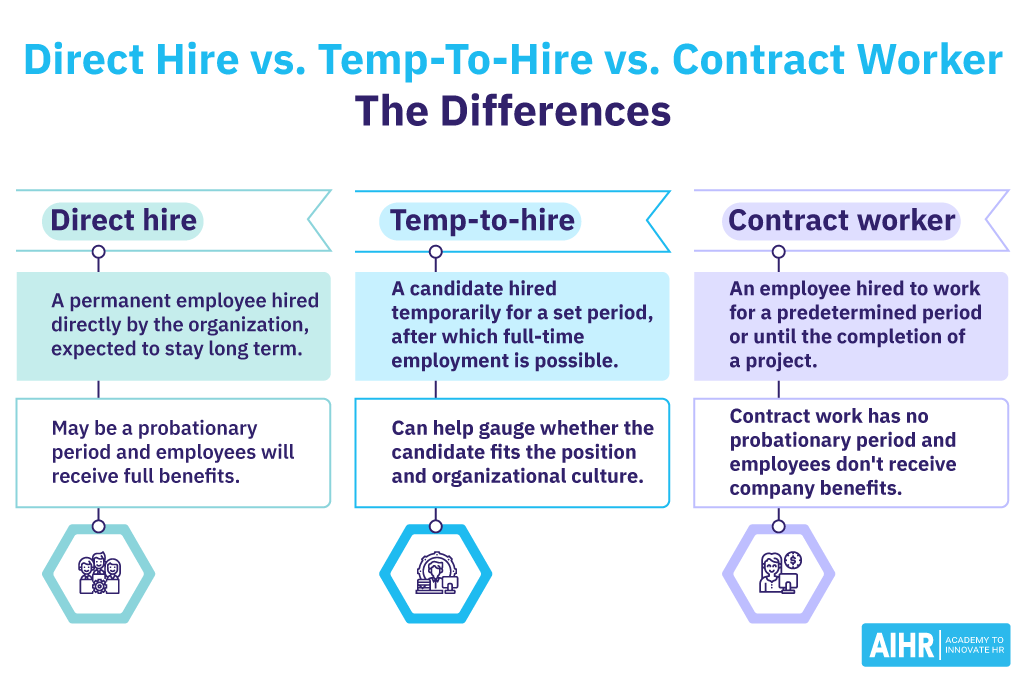 Direct hire vs. temp-to-hire vs. contract worker