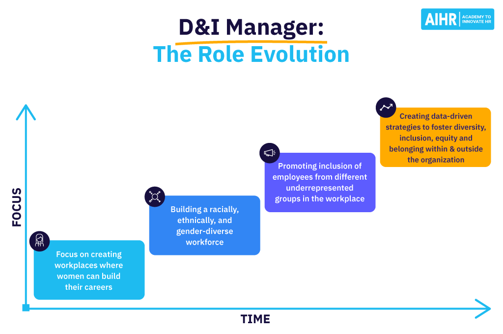 D&I Manager: The Role Evolution
