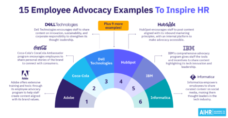 Infographic depicting employee advocacy examples