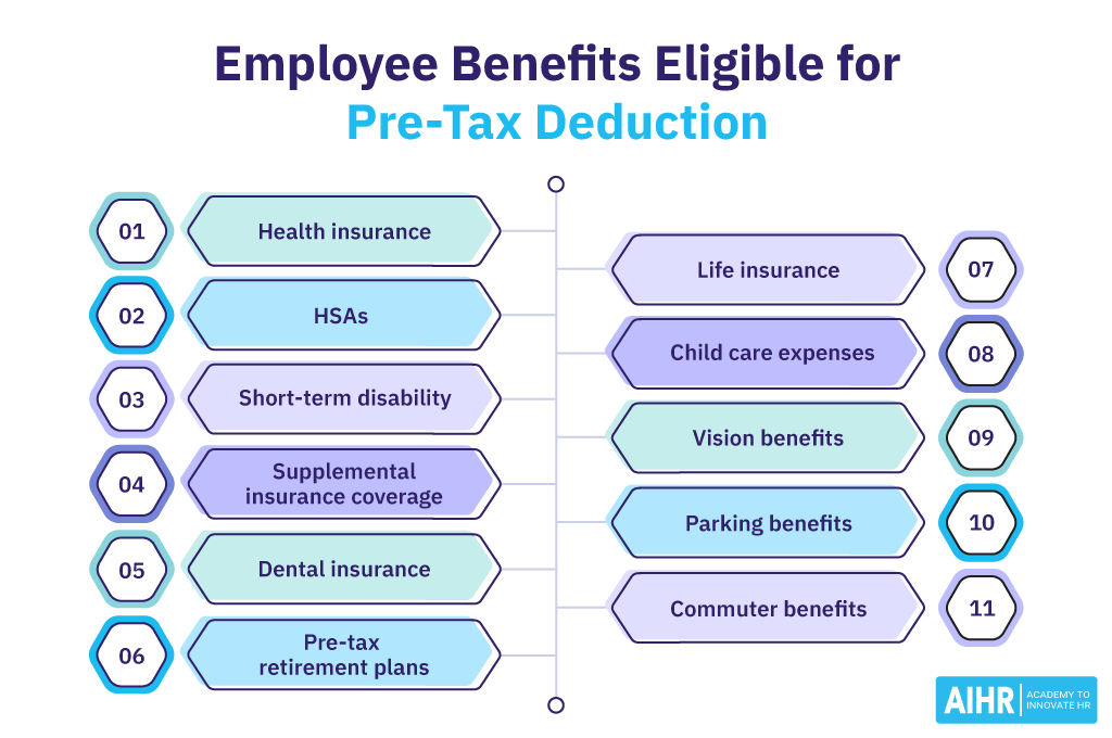 Employee Benefits Eligible for Pre-Tax Deduction