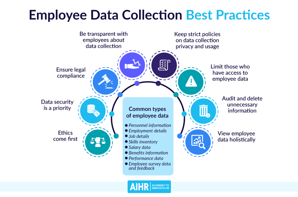 Employee Data Collection Best Practices