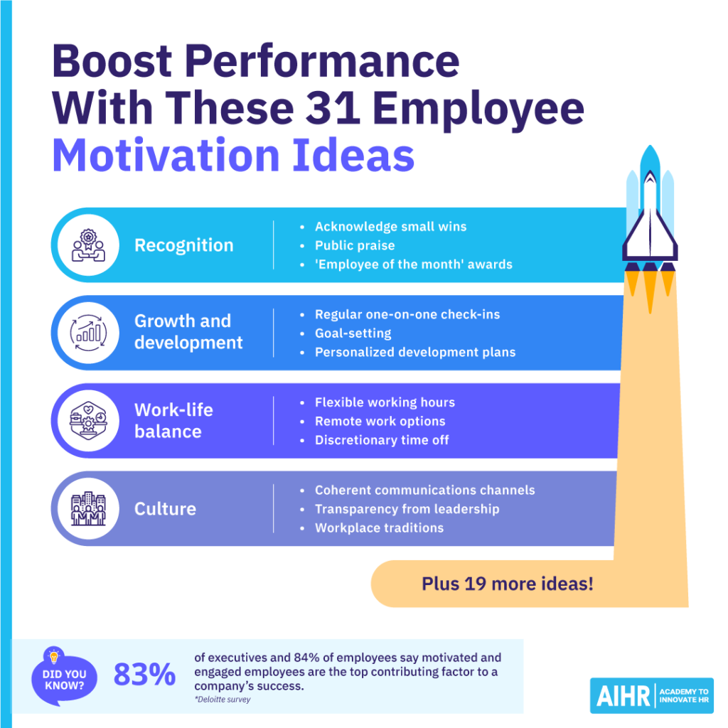 31 employee motivation ideas to boost performance.