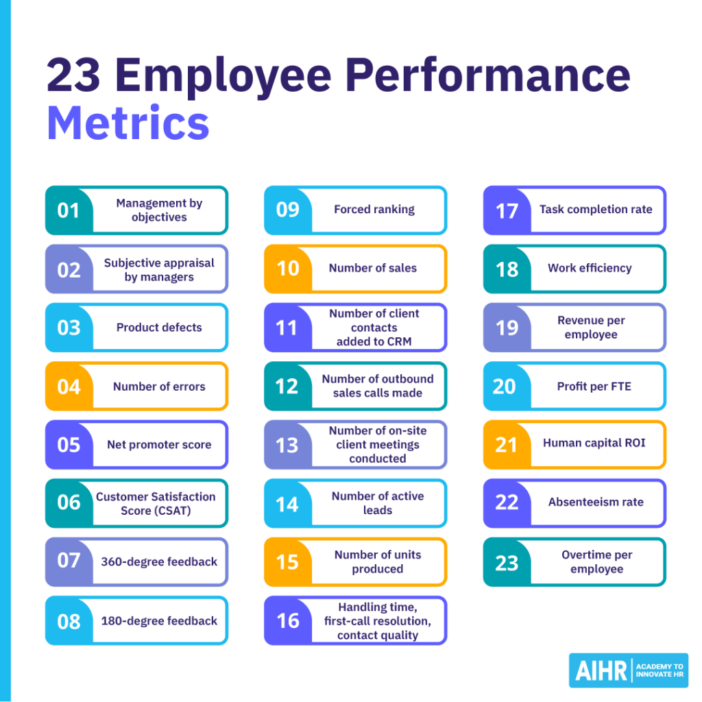 A list of 23 employee performance metrics focused on work quality, quantity, and efficiency.