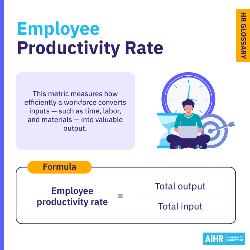 Employee productivit rate definition and formula.