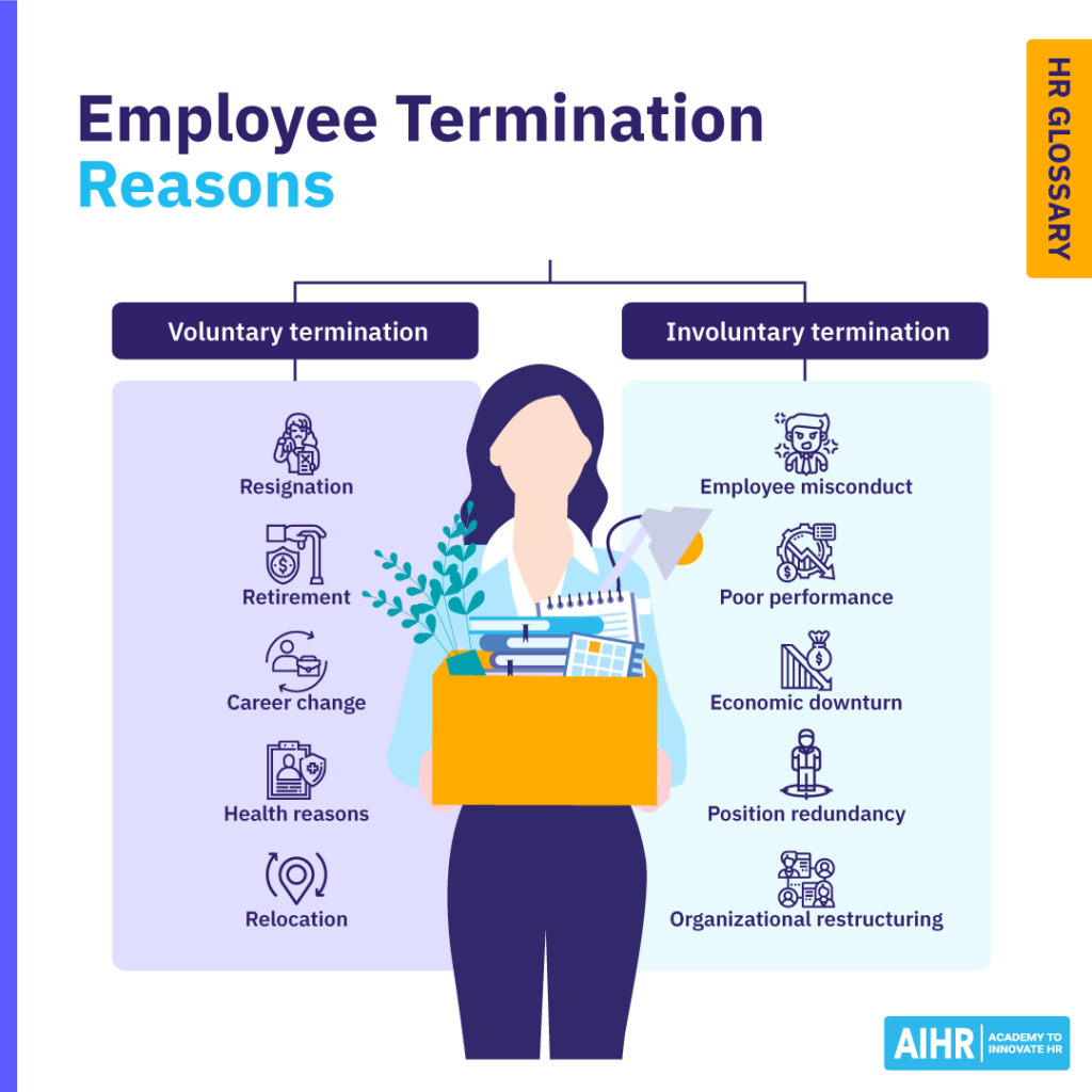 Employee termination reasons categorized as voluntary and involuntary.