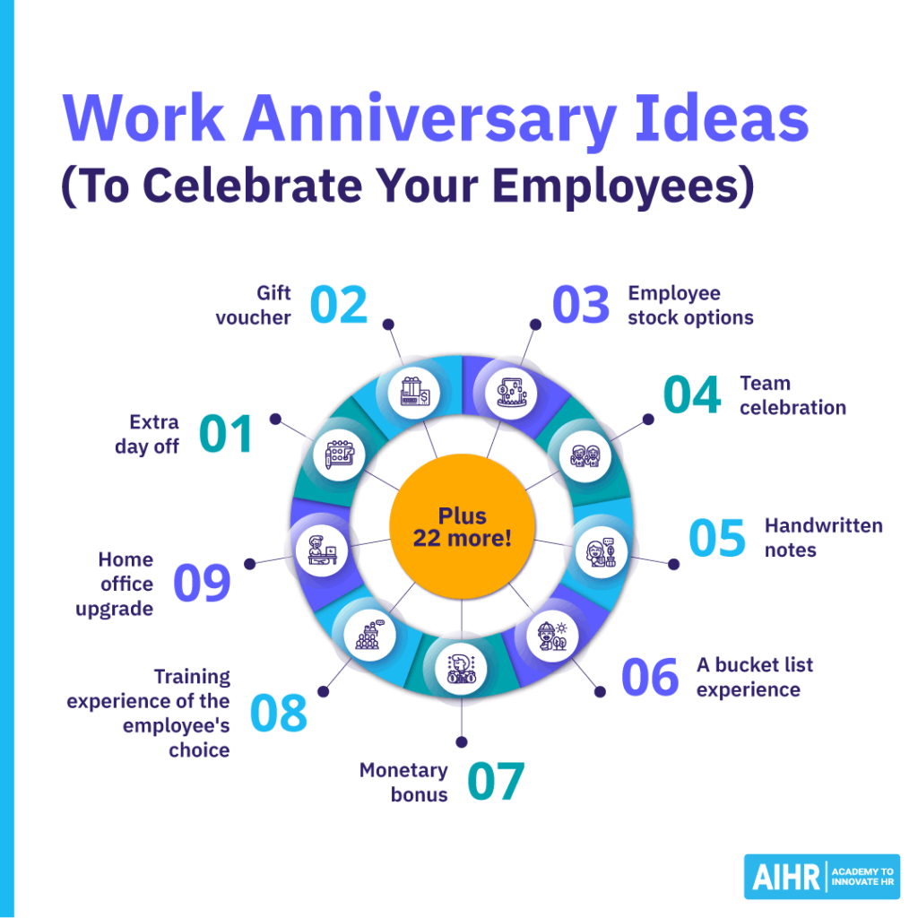 Examples of work anniversary ideas for HR professionals.
