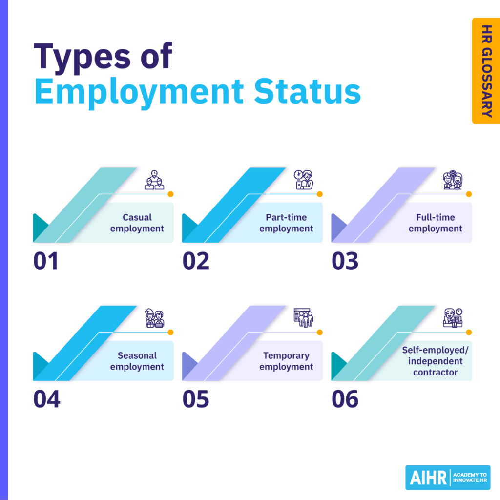 Six employment types: casual, part-time, full-time, seasonal, temporary, and self-employed/contractor.
