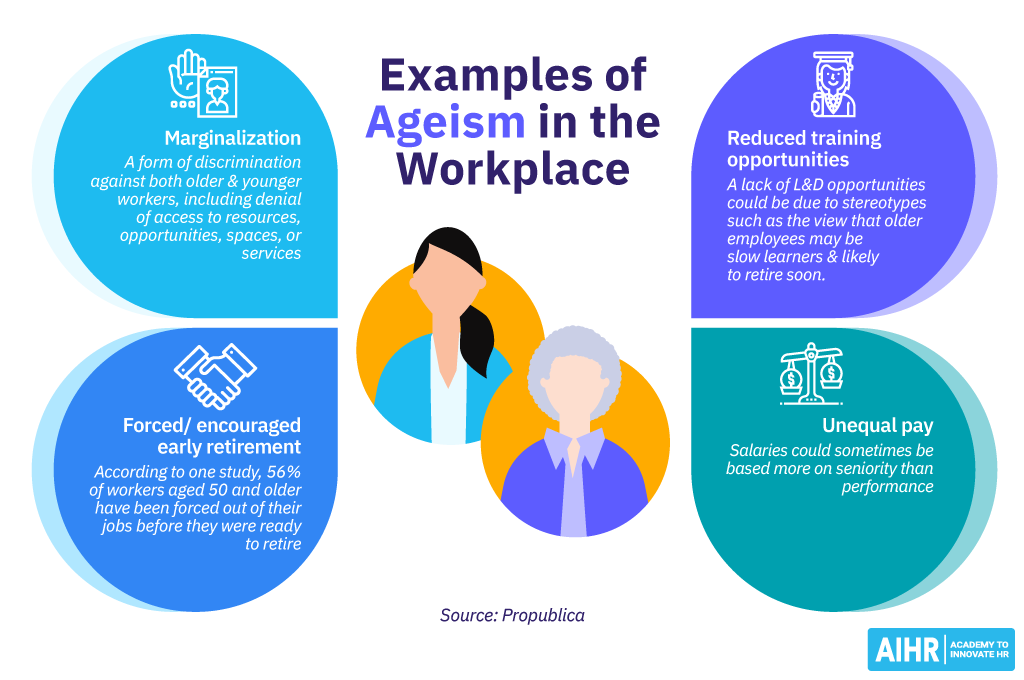 Examples of ageism in the workplace include marginalization, unequal pay and forced/encouraged early retirement, among others.