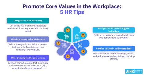 5 tips for HR professionals on how to promote core values in the workplace.