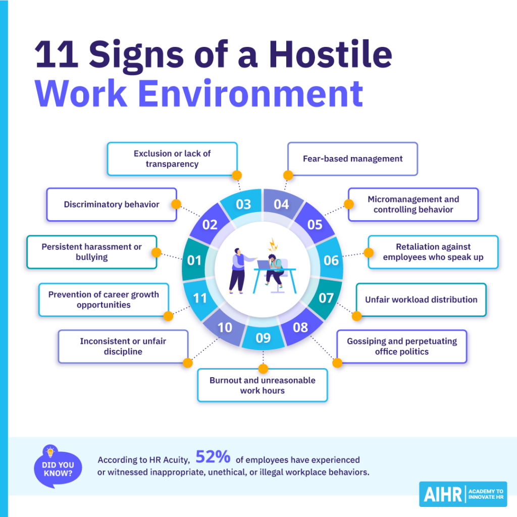 Examples of a hostile work environment - 11 signs infographic