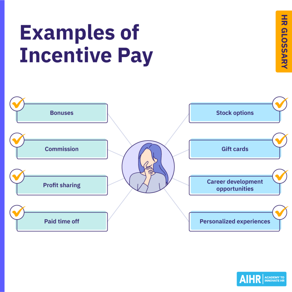 Chart showing various types of incentive pay, including bonuses and stock options.