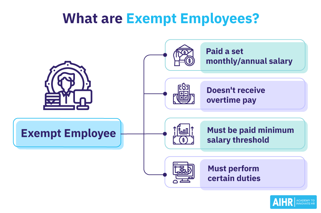 What are Exempt Employees?