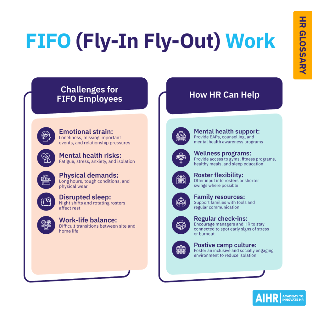 Challenges for employees and HR solutions for FIFO work.