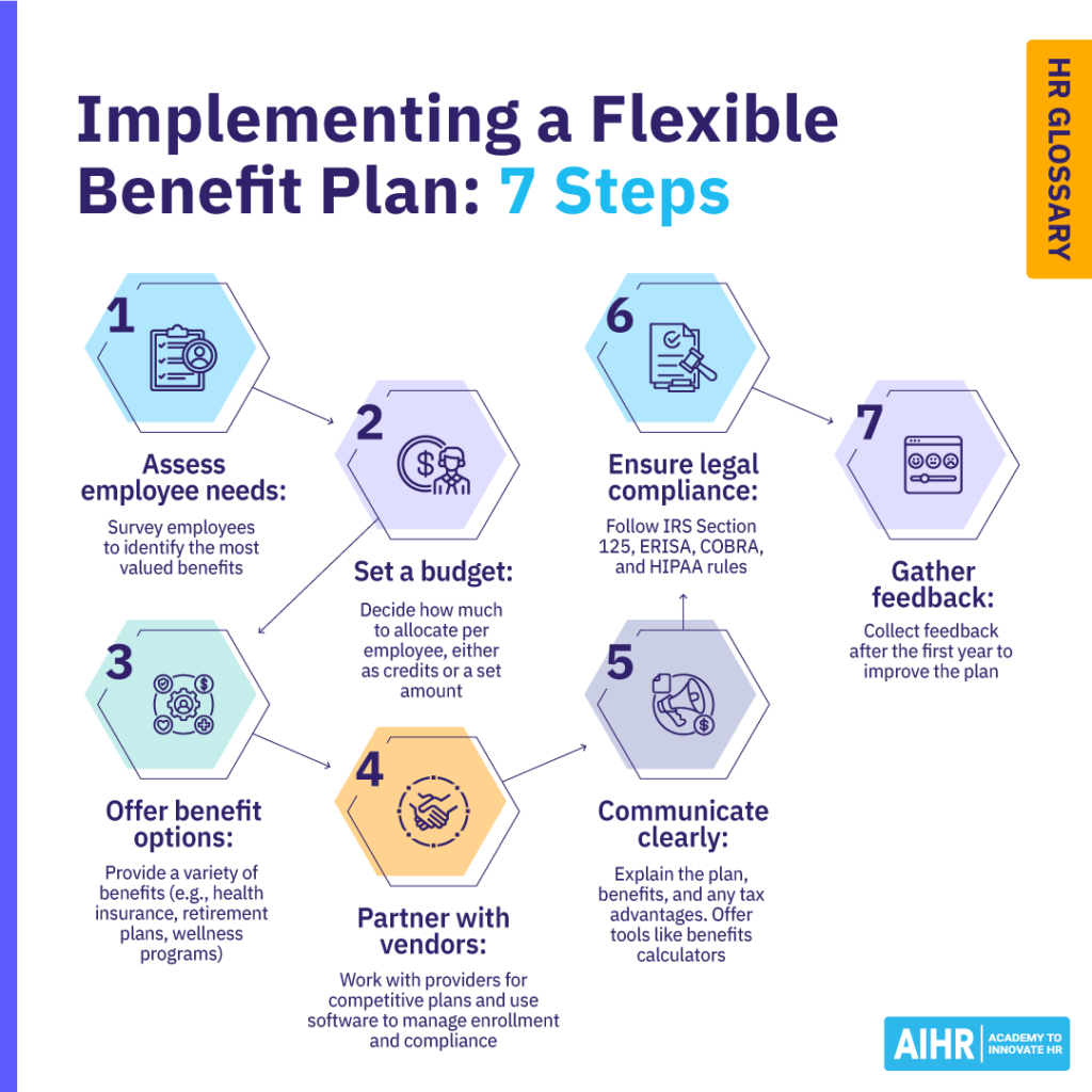 How to implement a flexible benefit plan in 7 steps.