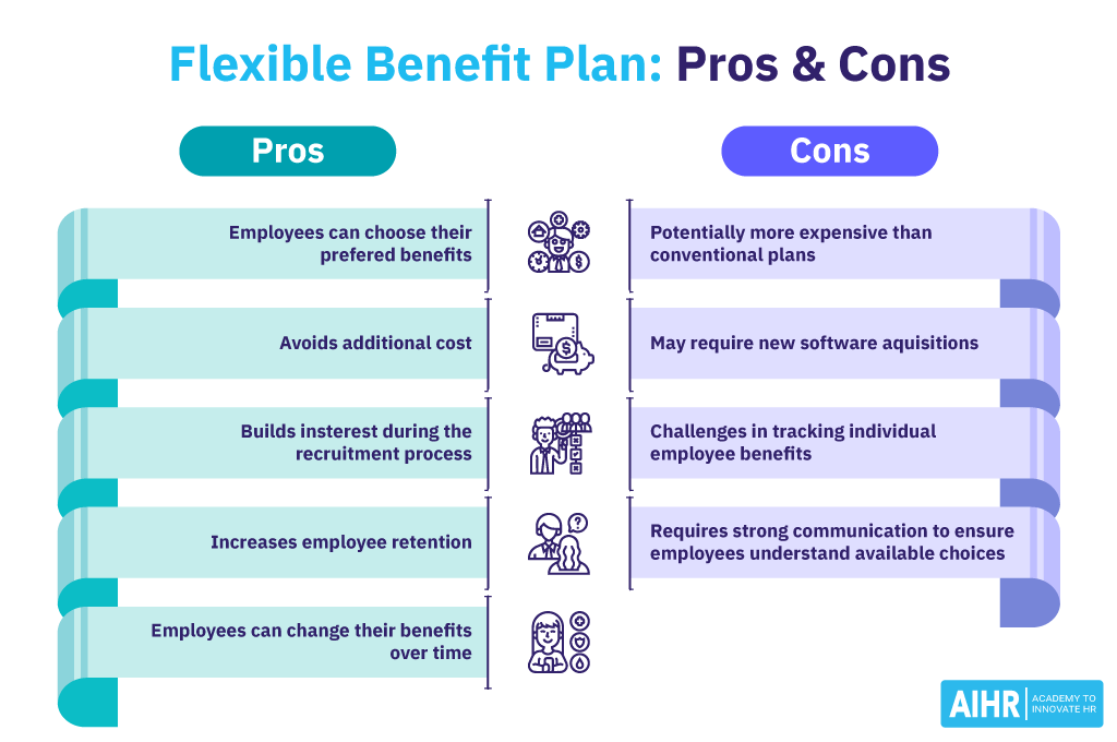 A comparison graph showing the pros and and cons of offering a flexible benefit plan to your employees.
