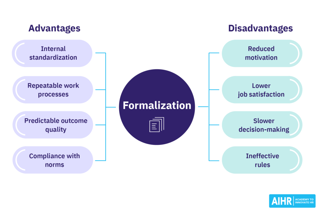 Advantages and disadvantages of formalization in an organization.