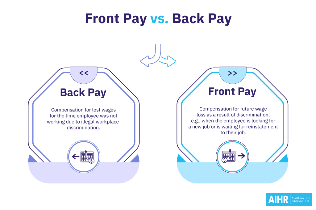 The differece between back pay and front pay.