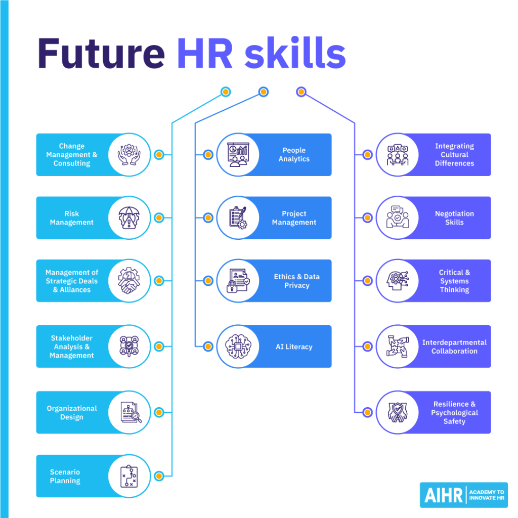 15 future HR skills to start learning now.