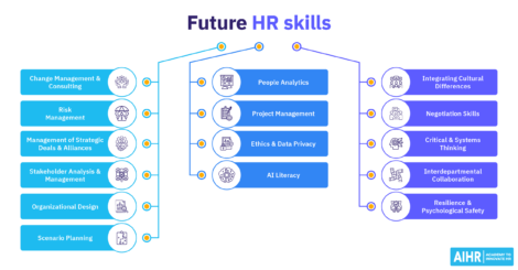 15 future HR skills to start learning now.